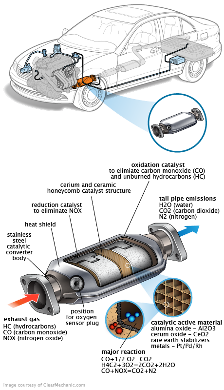 See P0D77 repair manual