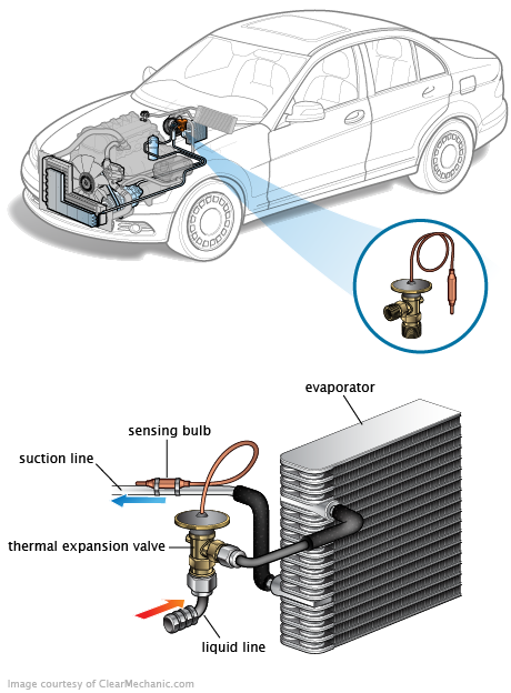 See P0D77 in engine